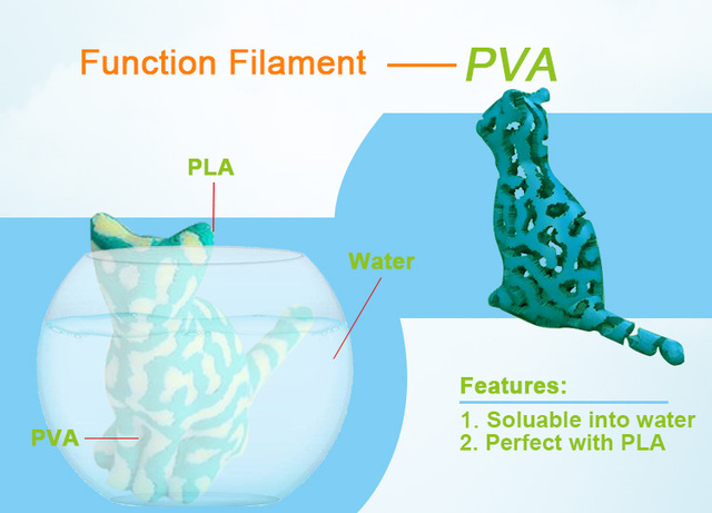 Drukarka 3D Filament PVA rozpuszczalny zmywalny - 0.5Kg, 1.75Mm - Wianko - 3