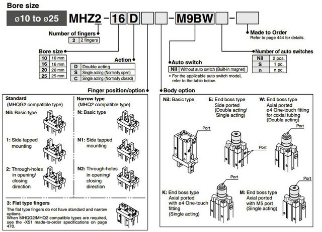 HFZ MHZ2 10S 16S 20S 25S 32S Chwytak pneumatyczny jednostronny, normalnie otwarty, mini, palec Cylinder typu SMC, aluminium zacisk - Wianko - 7