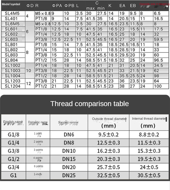 Biały zawór dławiący SL4-M5/SL6-01/SL8-02/10-03/16-04 do regulacji ciśnienia, kontrola prędkości cylindra – część pneumatyczna - Wianko - 4