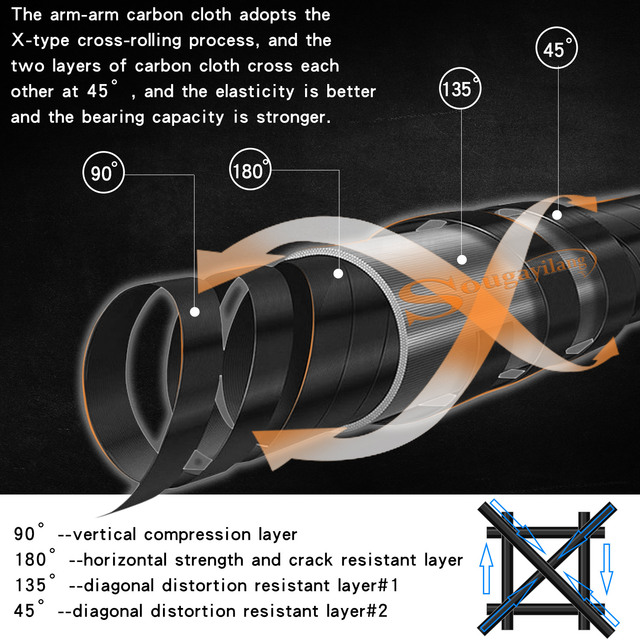 Sougayilang Wędka Teleskopowa UltraLight 1.8-3.6m Spinning z Włókna Węglowego do Wędkarstwa Morskiego - Wianko - 17