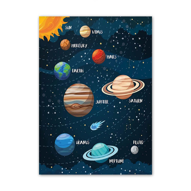 Malarstwo ścienne Planety - Rakieta Statek Kosmiczny - Sztuka plakatowa Nordic - Wianko - 8