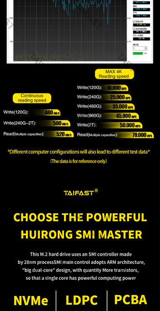 TAIFAST SSD M2 100% oryginalny, 256GB/512GB/1TB NVMe, M.2 2280 - wbudowany dysk SSD 128GB - Wianko - 5