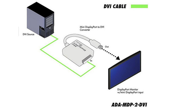 Adapter Mini DP Thunderbolt 3w1 na HDMI DVI VGA do MacBooka Pro Air i iMac Monitor TV - Wianko - 16