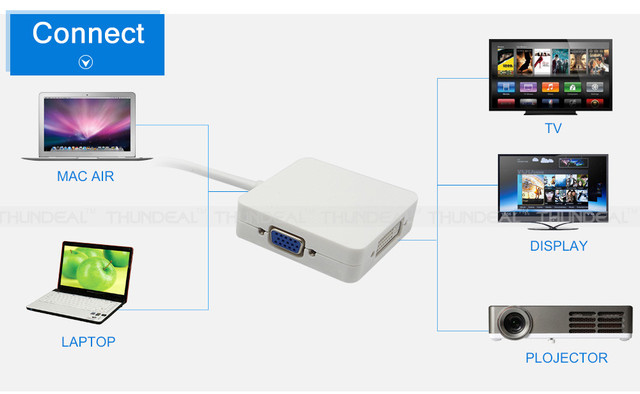 Adapter Mini DP Thunderbolt 3w1 na HDMI DVI VGA do MacBooka Pro Air i iMac Monitor TV - Wianko - 6
