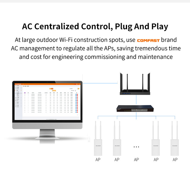 Comfast 1200Mbps - wysokomocowy zewnętrzny CPE Router WiFi - wodoodporny punkt dostępu, mostek i wzmacniacz sygnału - Wianko - 12