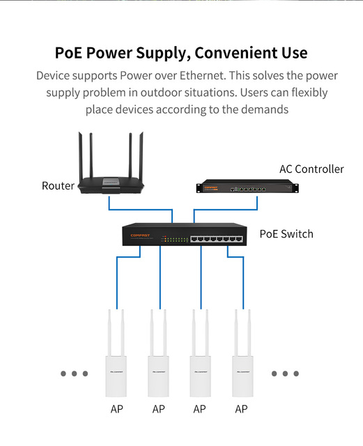 Comfast 1200Mbps - wysokomocowy zewnętrzny CPE Router WiFi - wodoodporny punkt dostępu, mostek i wzmacniacz sygnału - Wianko - 10