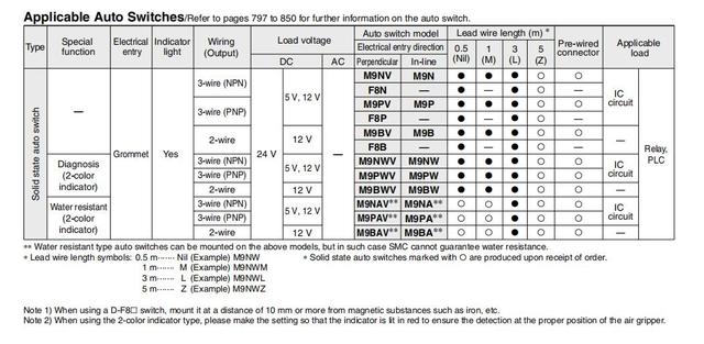 SMC Aluminium chwytak pneumatyczny dwustronnego działania MHZ2 zdolności 6D-40D - Wianko - 9