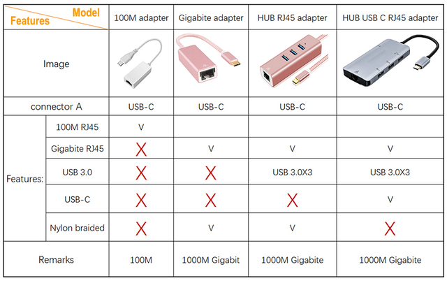 Stacja dokująca USB-C z adapterem sieciowym RJ45, USB 3.0 i ładowaniem PD dla MacBooka M1 Pro Air - Wianko - 1