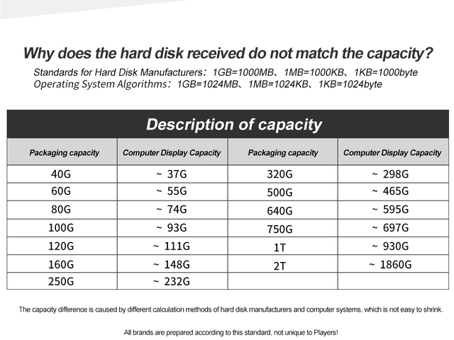 Nowoczesny KPAN zewnętrzny dysk twardy metalowy, cienki, pojemność 1TB/2TB, dla PC/Mac - Wianko - 11
