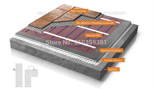 System ogrzewania podłogowego - matka częściowa, 0.5 m², 220V, 150W/m² - Wianko - 2