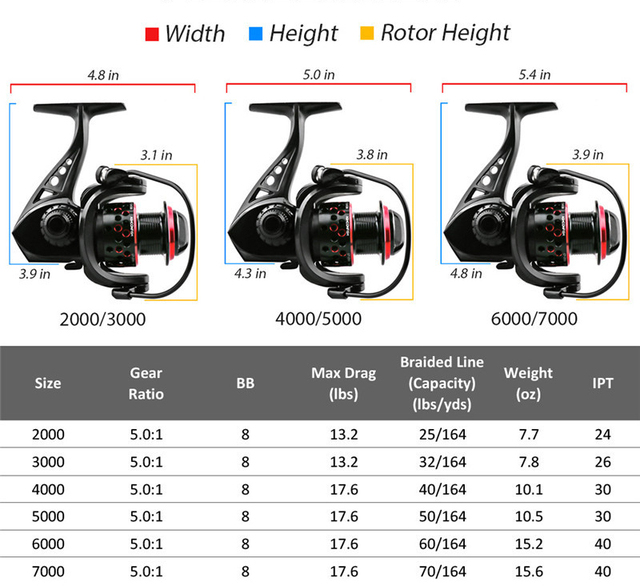 Kołowrotek do spinningu Metalowe 2000H-7000H szpuli 5.0:1 pesca para mar karpia moulinet de peche - Wianko - 2