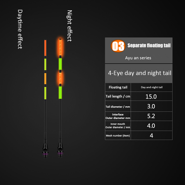 Inteligentny elektryczny spławik wędkarski z diodą LED zmieniającą kolor, wysoka czułość i luminacja, boja nocna 2021 - Wianko - 4