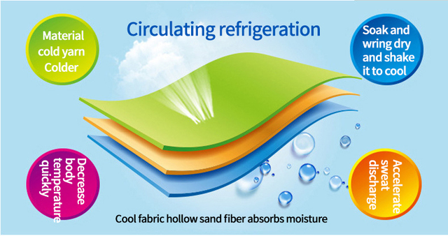 Ręcznik pływacki z mikrofibry szybkoschnący, chłodzący i pochłaniający pot idealny do sportów wodnych, fitnessu, wspinaczki i kempingu - Wianko - 3