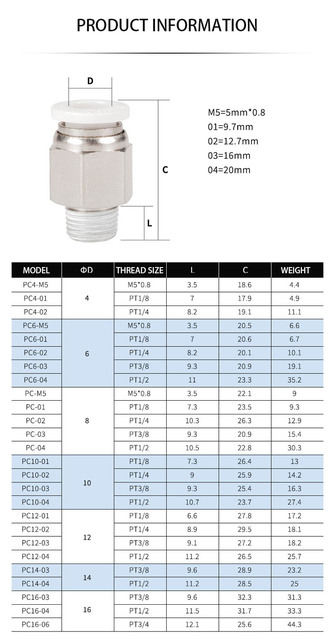 Złącze rury pneumatycznej męskie proste jednodotykowe PC4-01/PC4-02/PC6-02/PC8-01_White x10 wysokiej jakości - Wianko - 5
