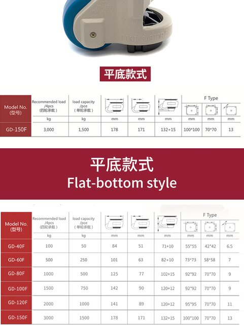Kołko regulacji poziomu GD-40-100 z obciążeniem 500KG, płaskim wsparciem i kółkami przemysłowymi - produkt Big footmaste - Wianko - 13