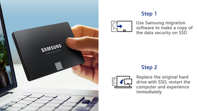 Samsung SSD 870 EVO 1T - Wewnętrzny dysk półprzewodnikowy SATA 3 2.5 - 250GB, 500GB, 2TB, 4TB dla komputera stacjonarnego - Wianko - 5