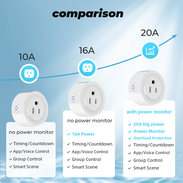 Gniazdko sterowania bezprzewodowego Tuya 20A z funkcją monitorowania energii, z wtyczką Wi-Fi, kompatybilne z Alexa i Google Home - Wianko - 14