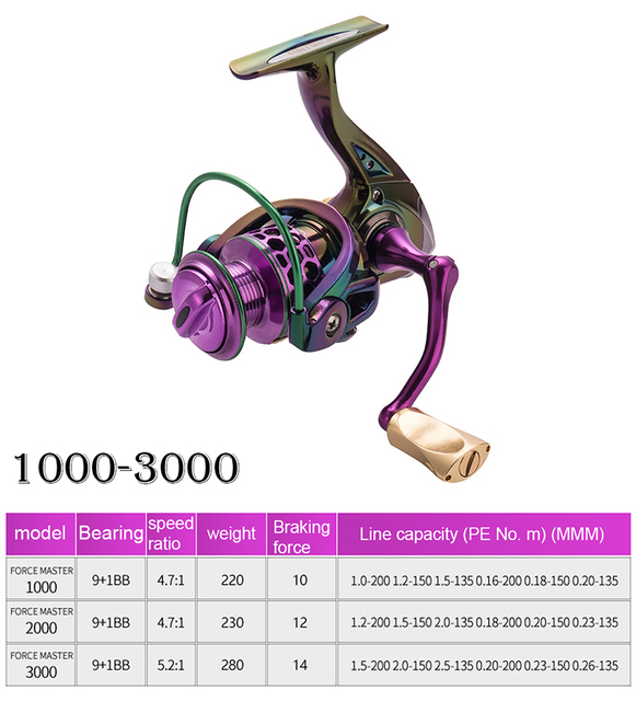 Kołowrotek karpiowy Max Drag 10-20kg 9+1BB 1000-6000, metalowy, w różnych kolorach - Wianko - 9