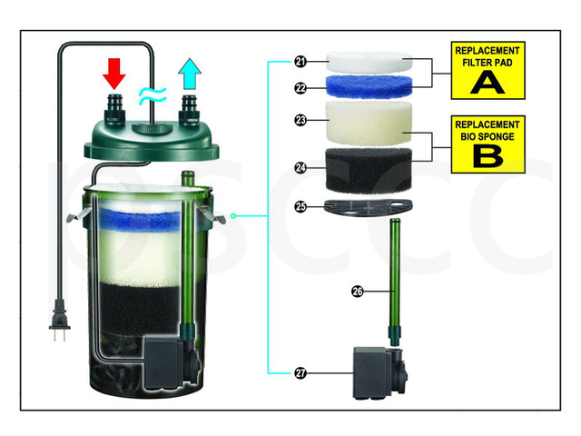 Filtr kanistrowy zewnętrzny ODYSSEA CFS-130 do akwarium Nano - mocowanie na filtr zewnętrzny Power Aquario, przepływ 450L/h - Wianko - 8