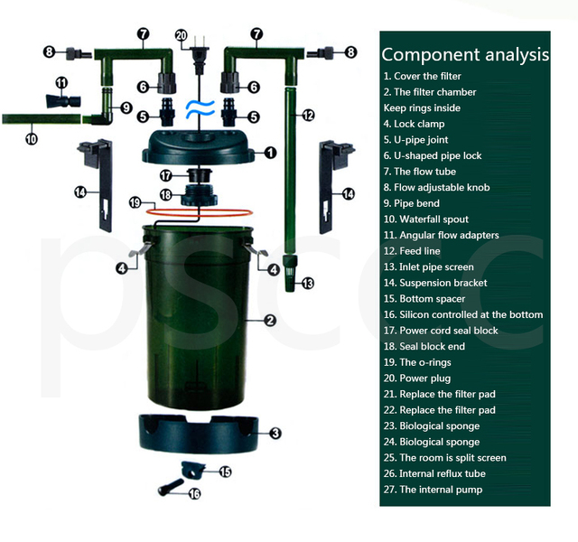 Filtr kanistrowy zewnętrzny ODYSSEA CFS-130 do akwarium Nano - mocowanie na filtr zewnętrzny Power Aquario, przepływ 450L/h - Wianko - 7