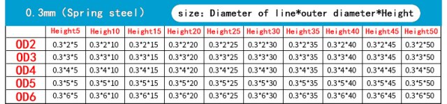 Sprężyna dociskowa o średnicy drutu 0.6/0.7mm i średnicy zewnętrznej 3-12mm - opakowanie 10 sztuk wiosna powrotna - Wianko - 4