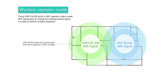 Przenośny minirouter WiFi VONETS VAR11N-300 z rozszerzonym zasięgiem sygnału WiFi (1LAN/WAN rzut mostka) - Wianko - 13
