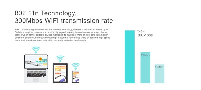 Przenośny minirouter WiFi VONETS VAR11N-300 z rozszerzonym zasięgiem sygnału WiFi (1LAN/WAN rzut mostka) - Wianko - 5