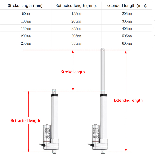 Siłownik liniowy DC 12V/24V RF433 z metalowym przekładnią, o skoku 50mm-250mm, siłą 1500N i mocą 30W - Wianko - 8