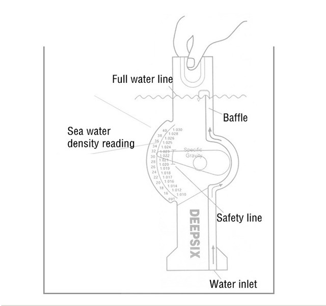 Precyzyjny tester zasolenia wody morskiej - hydrometr akwarium, miernik testowy dla ryb, waga właściwa wody - Wianko - 3