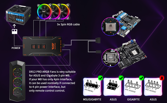 Aigo Wentylator RGB ARGB Asus Aura Sync DR12 Pro 120mm, cichy, PC, piasta sterująca, obudowa komputera - Wianko - 6