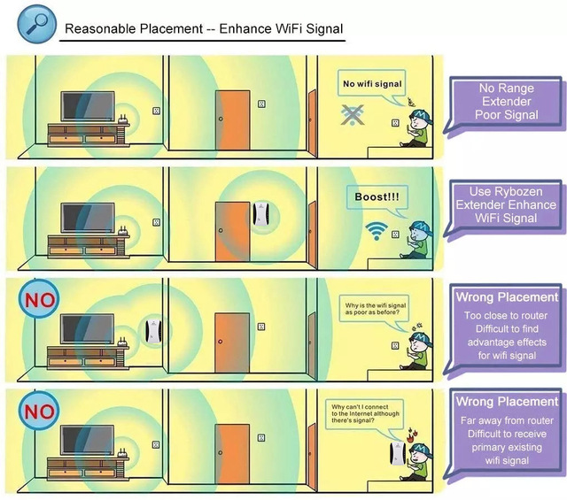 2.4G 300Mbps Wzmacniacz Sygnału Wi-Fi 802.11n/b/g - Oryginalny, Wysokiej Jakości, Dla Domu - Wianko - 6