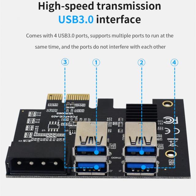 Adapter PCI-E na PCIe x1 do x16 zasilany przez Molex 4-pin, 4-portowy mnożnik USB 3.0 do karty górniczej BTC - Wianko - 12