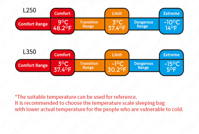 Ultralekki śpiwór Naturehike 1.5kg dla 1-2 osoby w stylu koperty - wiosna/lato, bawełniany, możliwość łączenia, idealny na podróże i outdoor - Wianko - 3
