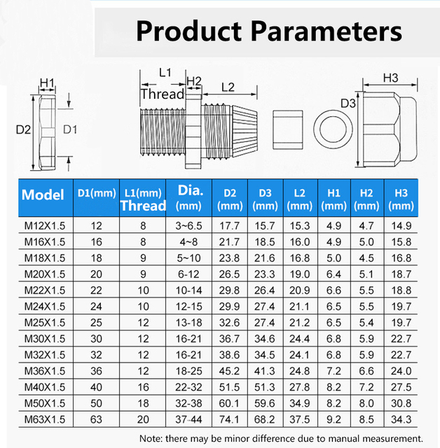 Dławik kablowy IP68 M18 x1.5 złącze wodoodporne Tworzywo sztuczne PA 100 sztuk - 5-11mm - Wianko - 1