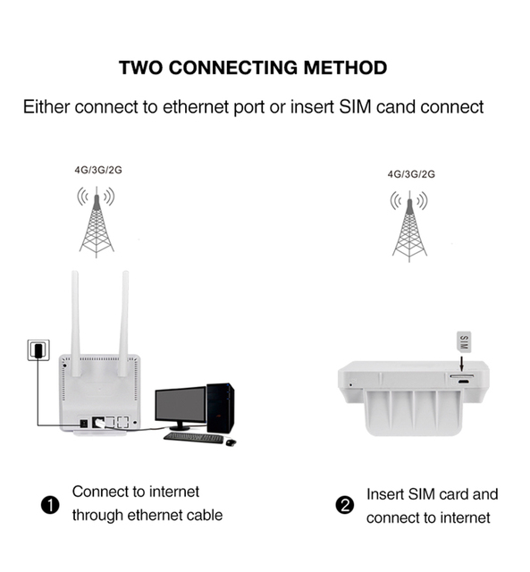 TIANJIE CPE903 - Router domowy LTE 4G 3G z dwoma antenami i portem RJ45 - Wianko - 1