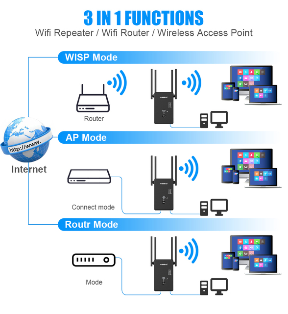TISHRIC Router Wi-Fi 1200M dwuzakresowy 5GHz - bezprzewodowy wzmacniacz sygnału - Wianko - 12