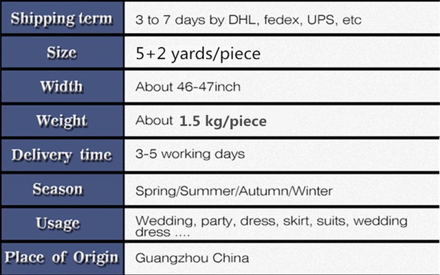 Zestaw 3-sztukowych tkanin z koronką afrykańską z nadrukiem - wysoka jakość, 100% bawełna - 2 + 5 + 2 metry - dla sukienek (L99182) - Wianko - 1