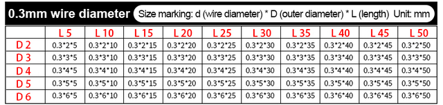 Sprężyna spiralna wysokiej jakości o średnicy drutu 0.3mm i średnicy zewnętrznej 2-6mm, długość 5-50mm - Wianko - 2