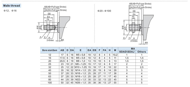 Cylinder pneumatyczny jednostronnie działający SSA16X10-S-B, SSA16X30-B, SSA16X20, skok 5-50mm - Wianko - 16