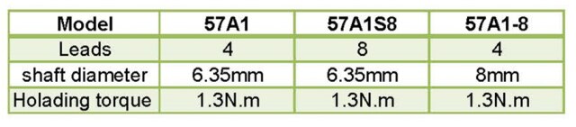 Silnik krokowy Nema 23 Rtelligent 13kg.cm 2.8A, średnica wału 6.35mm, 4 prowadnice, 8 prowadnic - do maszyn CNC - Wianko - 1