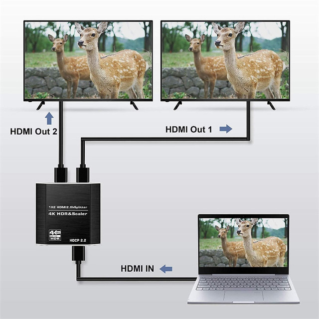 Rozdzielacz HDMI 1 w 2 z kablem przesyłowym 4K @ 60Hz HDR HDCP 2.2 - Wianko - 5
