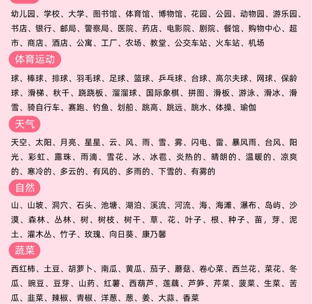 Fiszki edukacyjne chiński-angielski dla dzieci - 300 sztuk, 600 słów, 20 kategorii - Wianko - 10