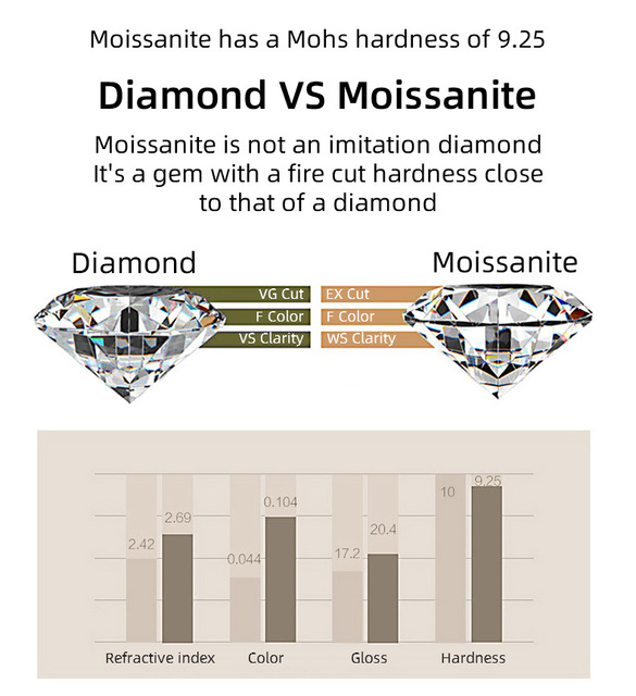 Naszyjnik Moissanite słonecznik 5CT srebrny - Wianko - 9