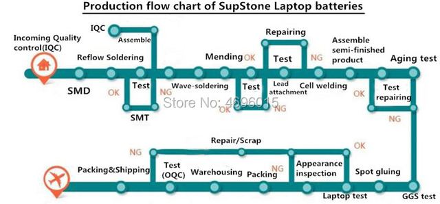 Akumulator do laptopa SupStone 72Wh FPCBP404 FPCBP405 Fujitsu LifeBook A544 AH564 E733 SH904 FPCBP426 FMVNBP228 FMVNBP234 - Wianko - 1