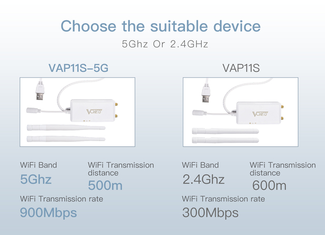 Bezprzewodowy router VONETS VAP11S-5G - minirouter repeater z dużym zasięgiem i wysoką mocą, idealny do przesyłania wideo na duże odległości przez Wi-Fi - Wianko - 4
