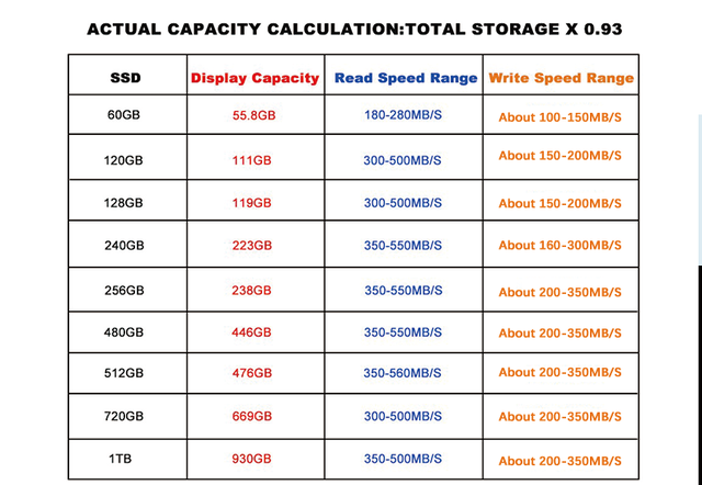 Dysk SSD HDD 2.5 SATA wewnętrzny 120GB/240GB/480GB/1TB, idealny dla laptopów - Wianko - 6