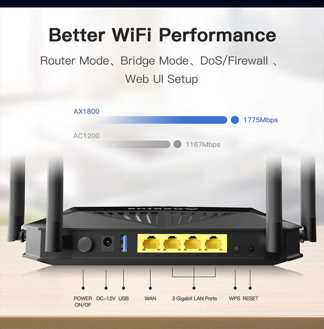 GDGH A6 Router Wi-Fi 6 Plus 1800 mb/s, obsługujący pasmo 2.4Ghz i 5Ghz - globalna wersja - Wianko - 7
