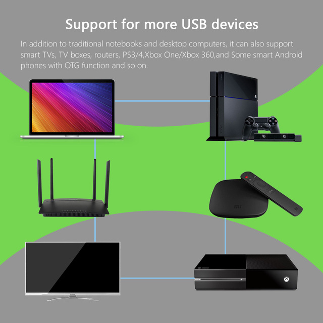 Zewnętrzny dysk twardy TWOCHI USB3.0 HDD - 2TB/1TB/500GB, przechowywanie na PC, Mac, Tablet, Xbox, PS4, PS5, TV - 4 kolor - Wianko - 7