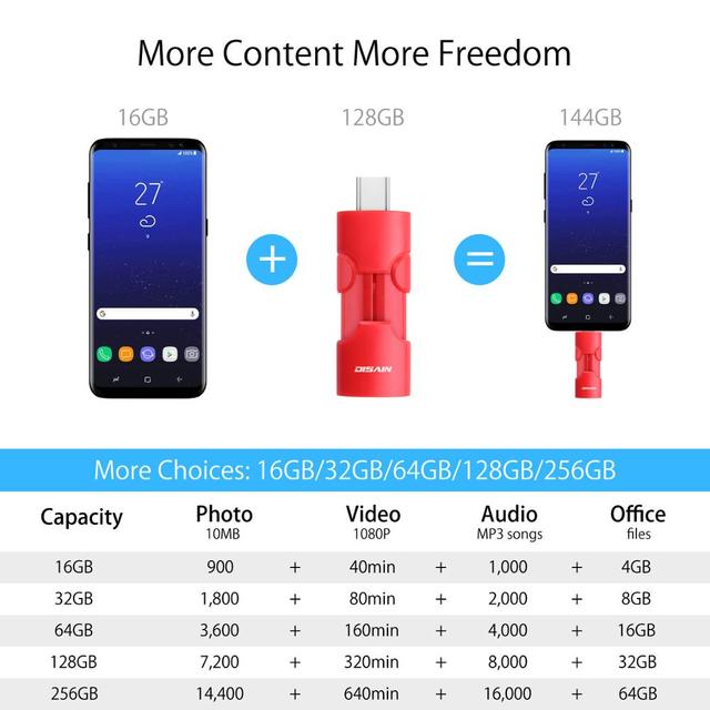 Pendrive DISAIN 64GB/128GB USB3.0, kolor: czerwony/czarny, kompatybilny z telefonami komórkowymi i komputerami biurowymi + obsługa Flash typu C - Wianko - 4