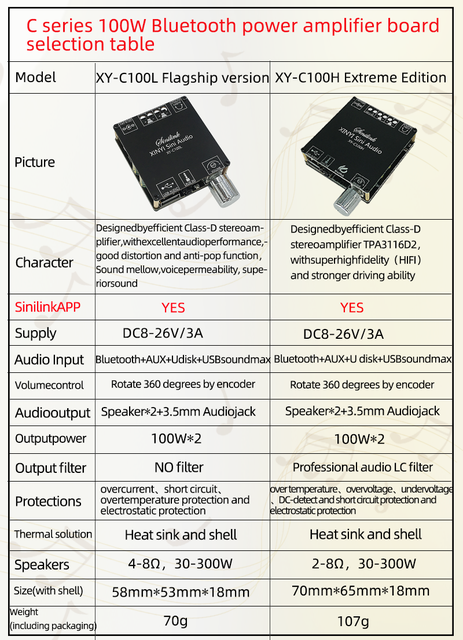 100W + 100W Bezprzewodowy wzmacniacz mocy Bluetooth 5.0 C100L z wejściem AUX - Wianko - 1